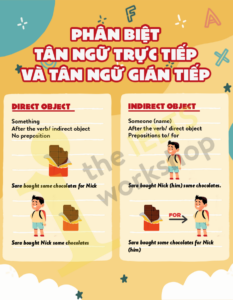 Tân ngữ trực tiếp và tân ngữ gián tiếp trong tiếng Anh