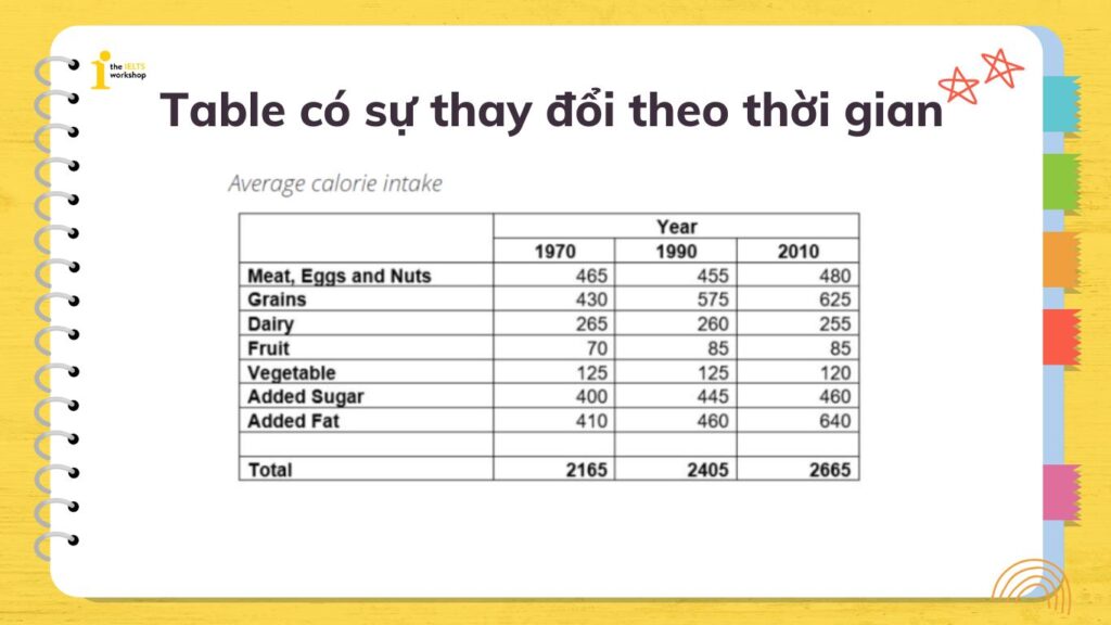 Table số liệu không có sự thay đổi theo thời gian (Static Table)