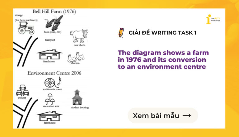 The diagram shows a farm