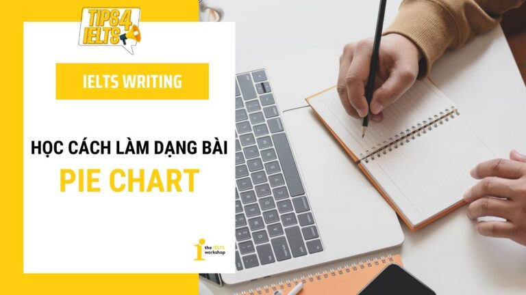 Writing Task 1 Pie Chart