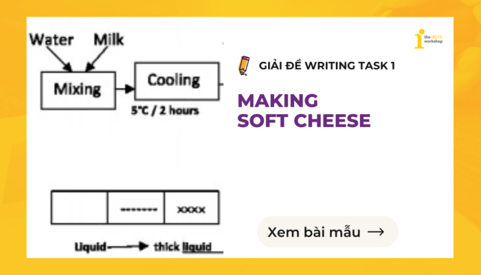 Topic: MAKING SOFT CHEESE | Bài mẫu và Từ vựng IELTS Writing Task 1