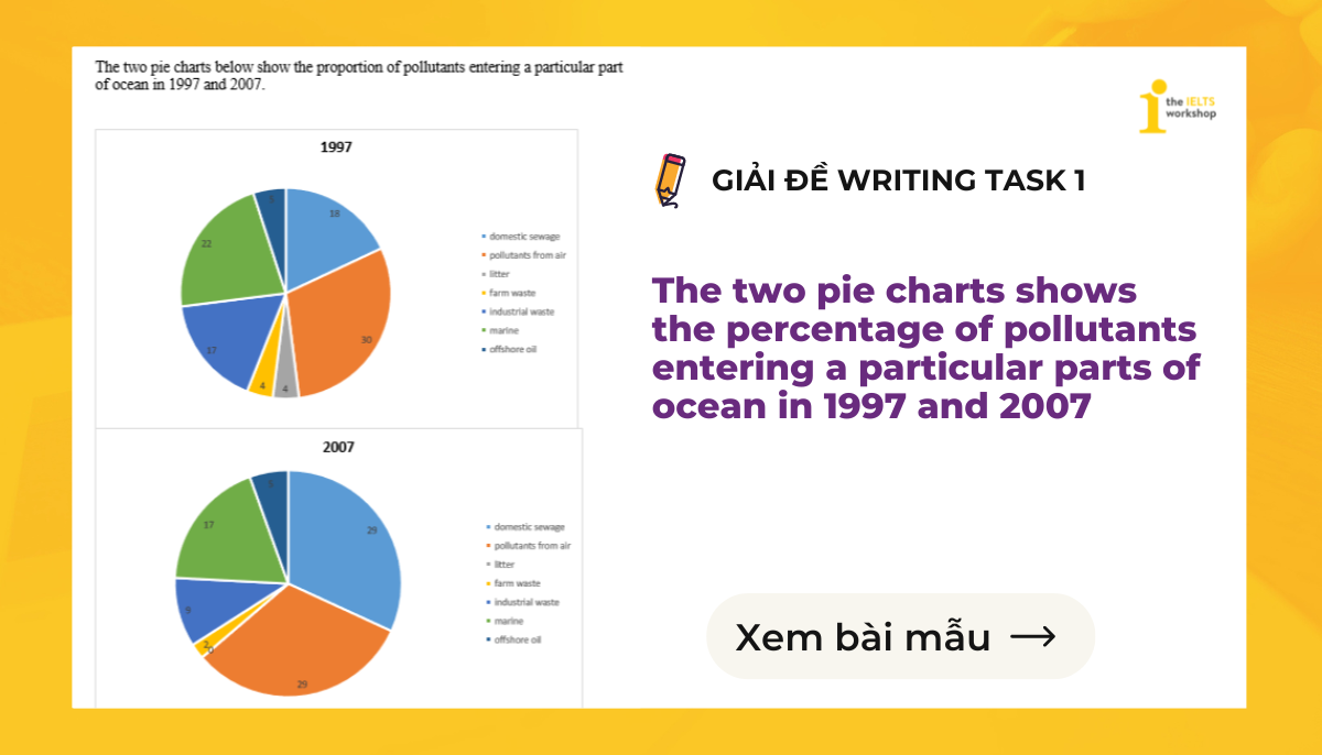 the two pie charts show the percentage of pollutants