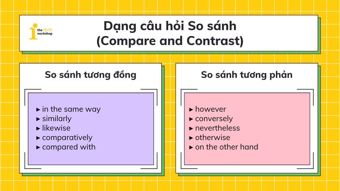 câu hỏi Compare and Contrast ielts speaking part 3