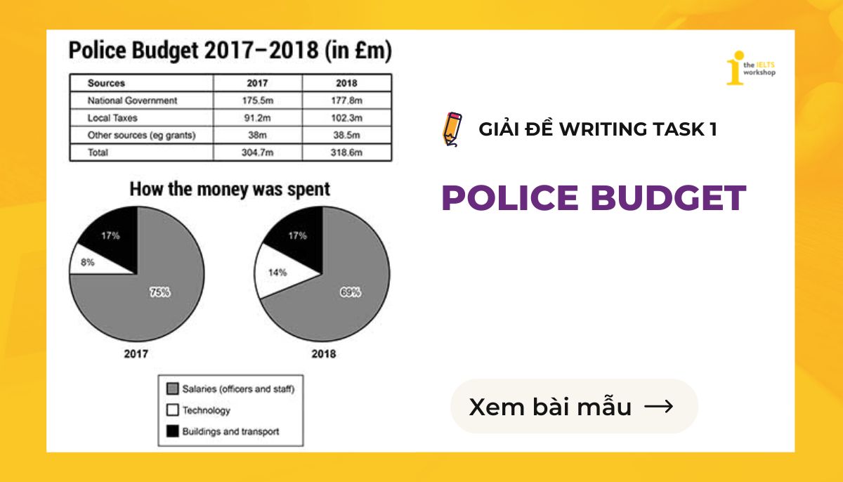 IELTS Writing Task 1 Police Budget IELTS Writing Task 1