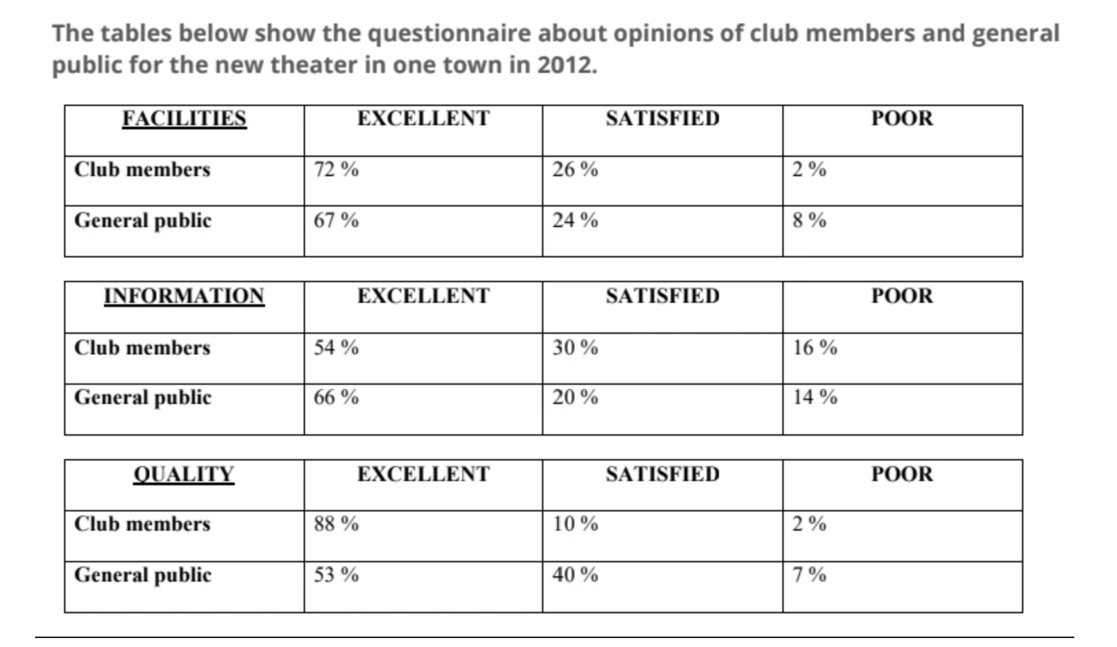 The table below shows the questionnaire about the opinions of club members and general publiC