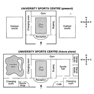 The plans below show the layout of a university’s sports center now