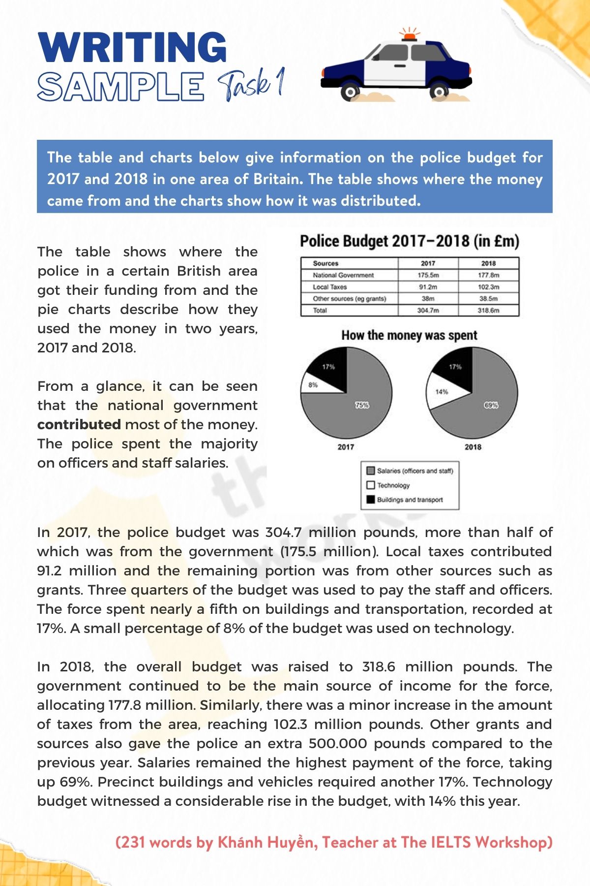 Ielts Writing Task 1 Police Budget Ielts Writing Task 1