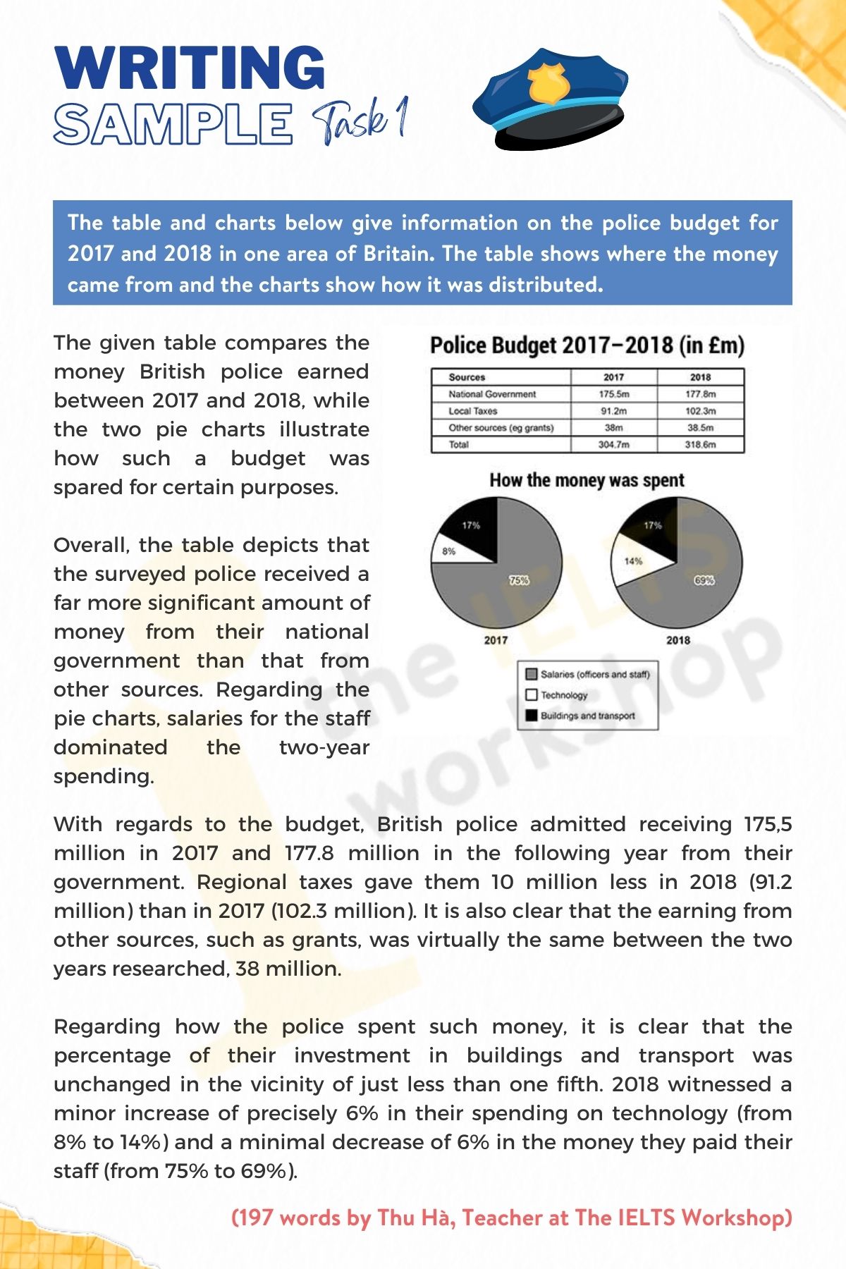 table and charts give information on the police budget for 2017 and 2018