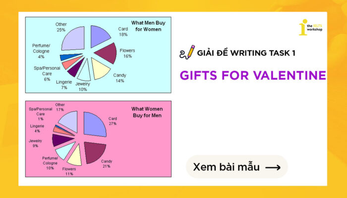 Topic: Gifts for Valentine | IELTS Writing Task 1