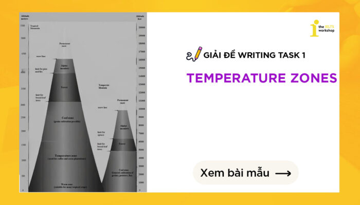IELTS Writing Task 1 Sample: Temperature Zones
