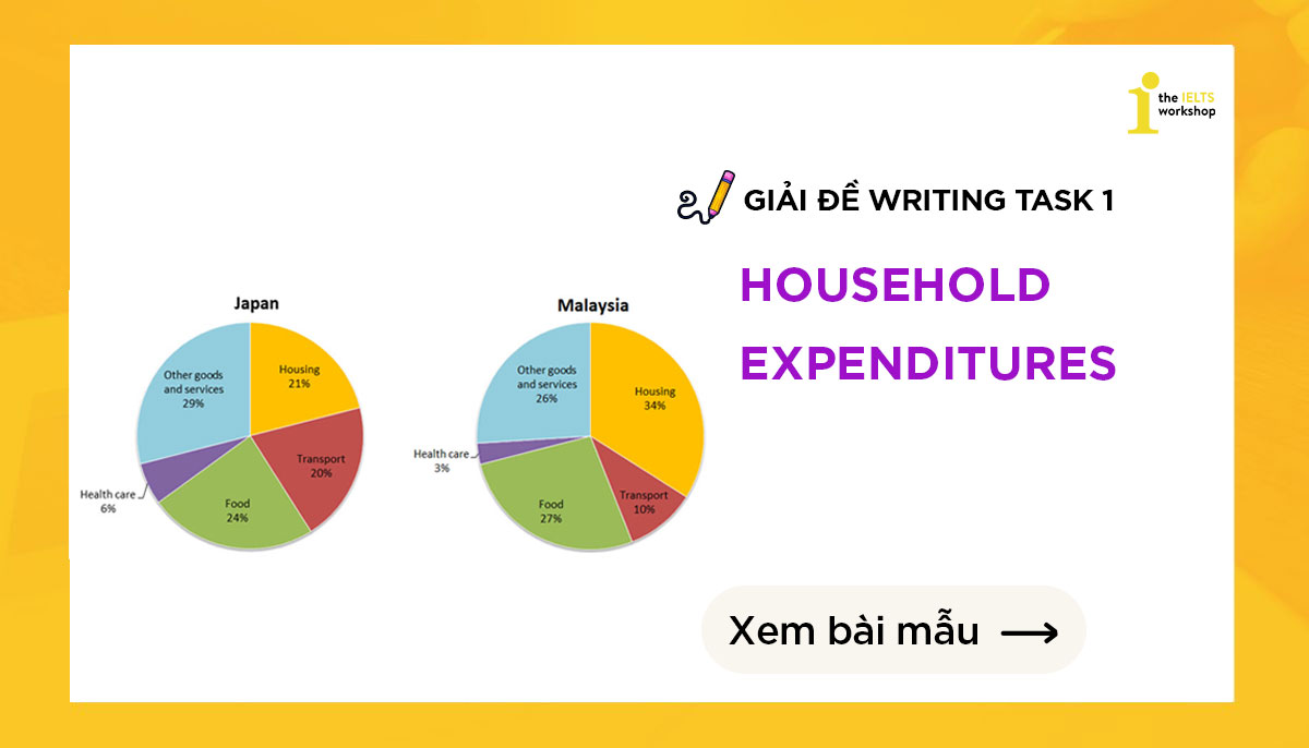 household expenditures ielts writing task 1