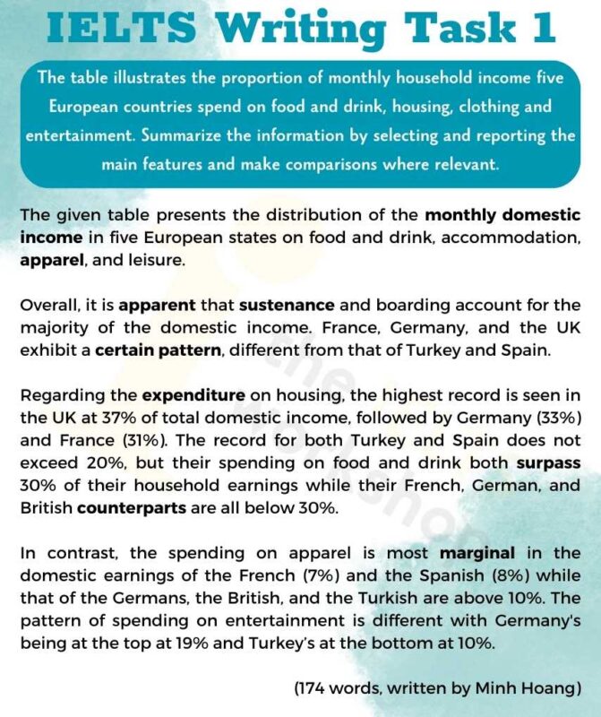 monthly household income writing task 1