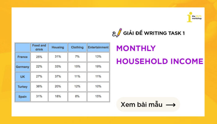 Topic: Monthly household income | Bài mẫu IELTS Writing Task 1