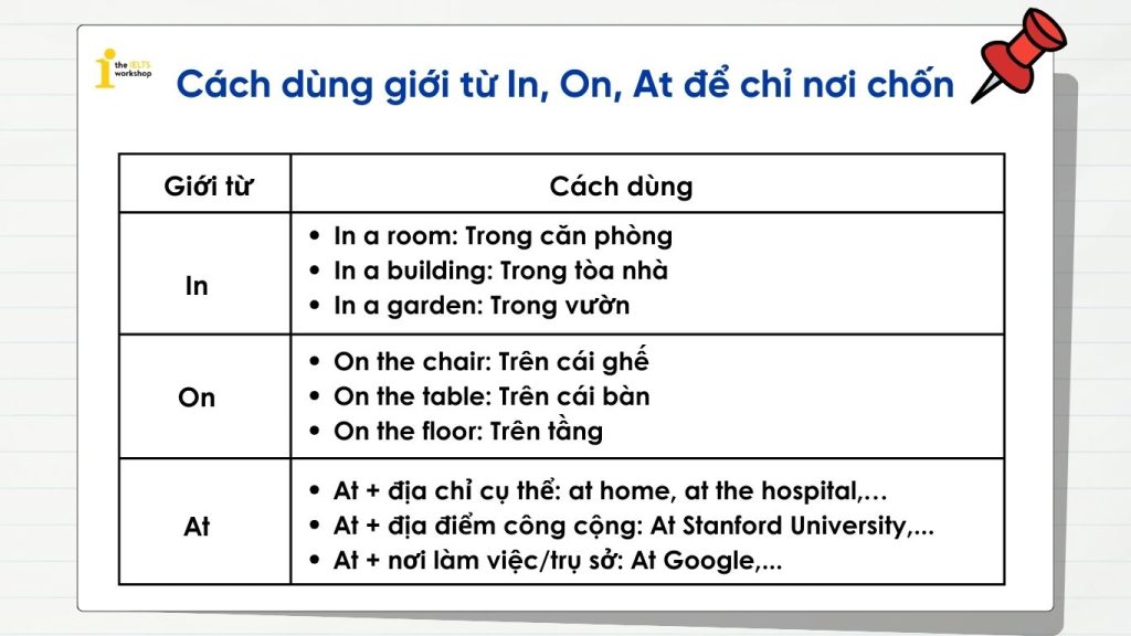 Cách dùng giới từ In, On, At để chỉ nơi chốn