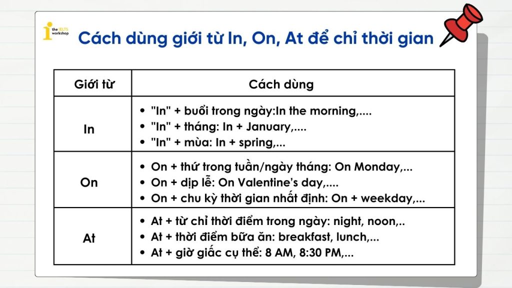 giới từ in on at chỉ thời gian