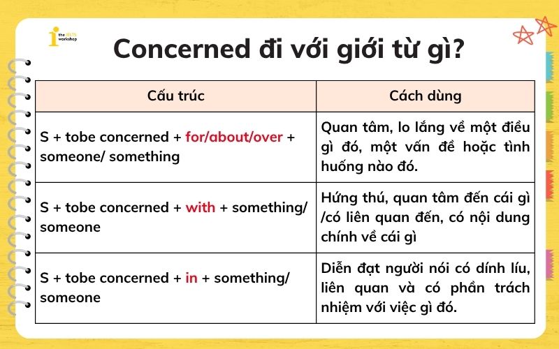 Concerned đi với giới từ gì?
