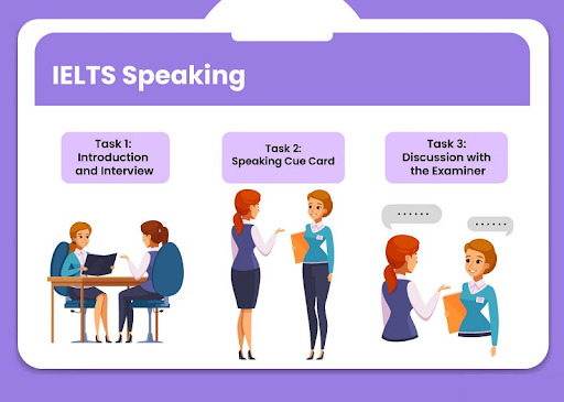 Hướng dẫn cách luyện IELTS Speaking cho người mới từ 0-7.0+