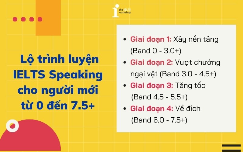 cách luyện ielts speaking cho người mới