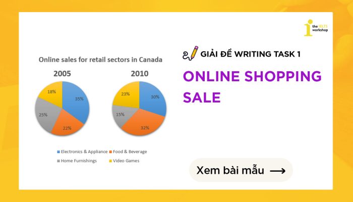 IELTS Writing Task 1 topic online shopping sales