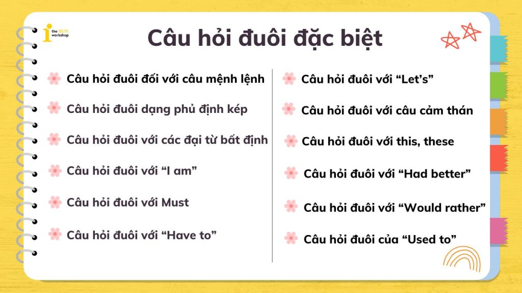 Một số trường hợp câu hỏi đuôi đặc biệt