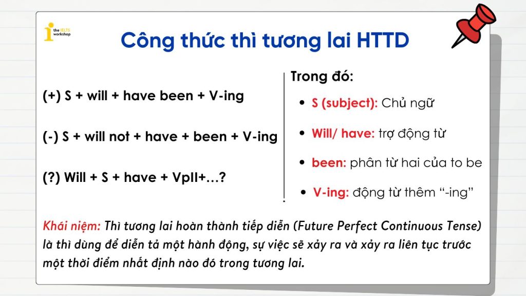 Công thức thì tương lai hoàn thành tiếp diễn