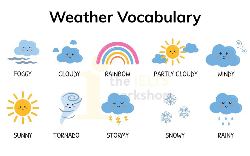 từ vựng chủ đề thời tiết (weather)