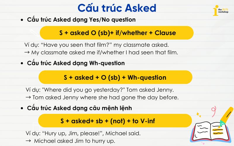 Các cấu trúc Asked trong tiếng Anh 