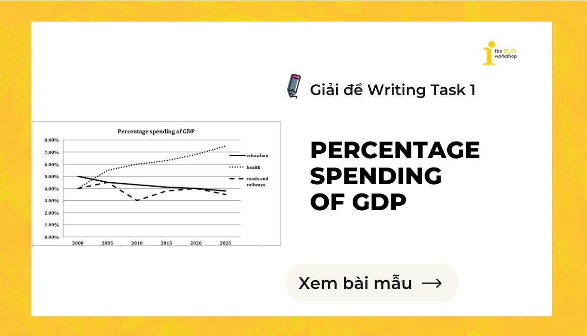 Percentage spending of GDP IELTS Writing task 1