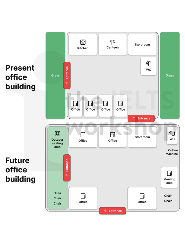 The maps show the changes of an office building between the present and the future