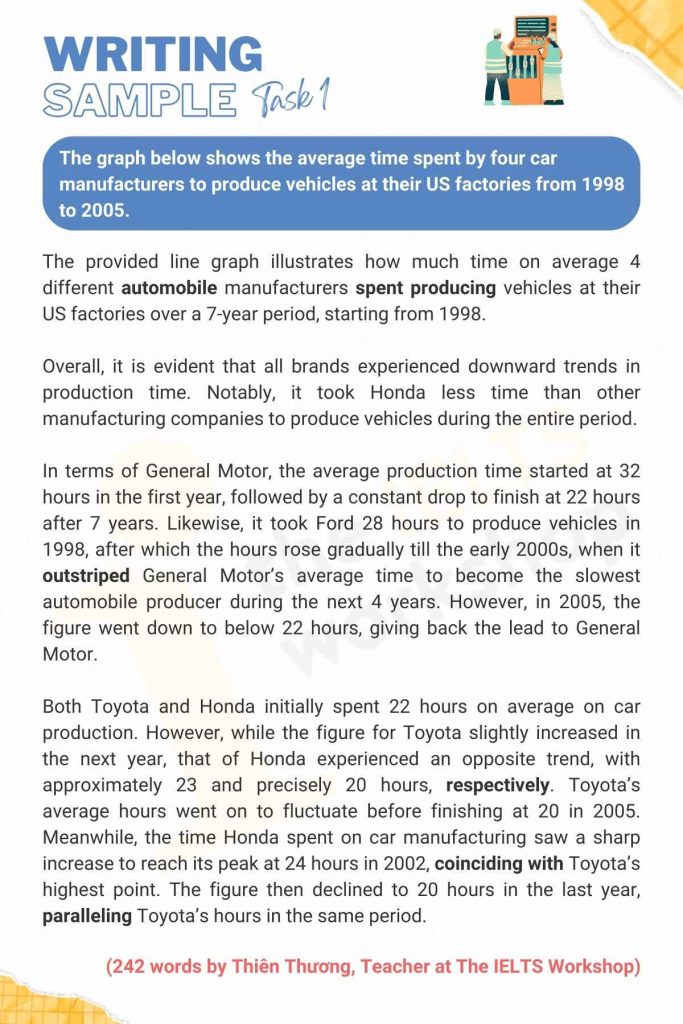 Car manufacturers IELTS Writing Task 1 sample