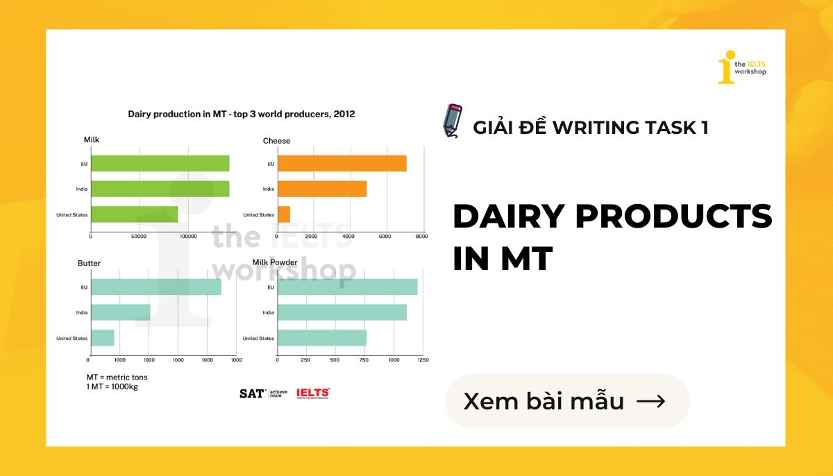 Dairy products in MT IELTS Writing Task 1