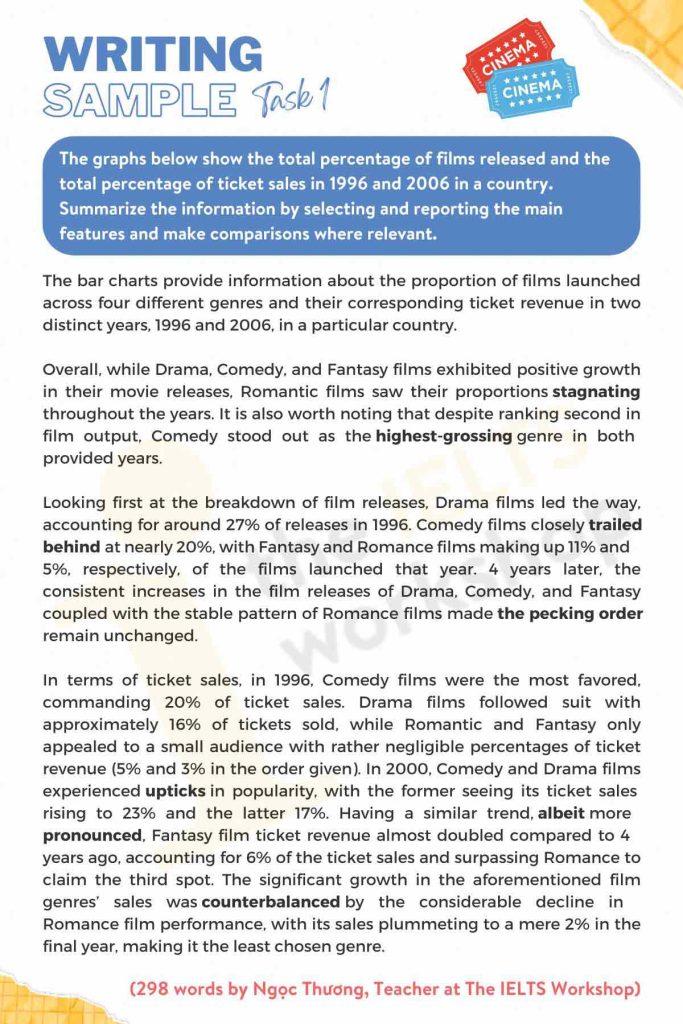 Film releases and ticket sales IELTS Writing Task 1 sample