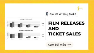 Giải đề IELTS Writing Task 1: Film releases & ticket sales