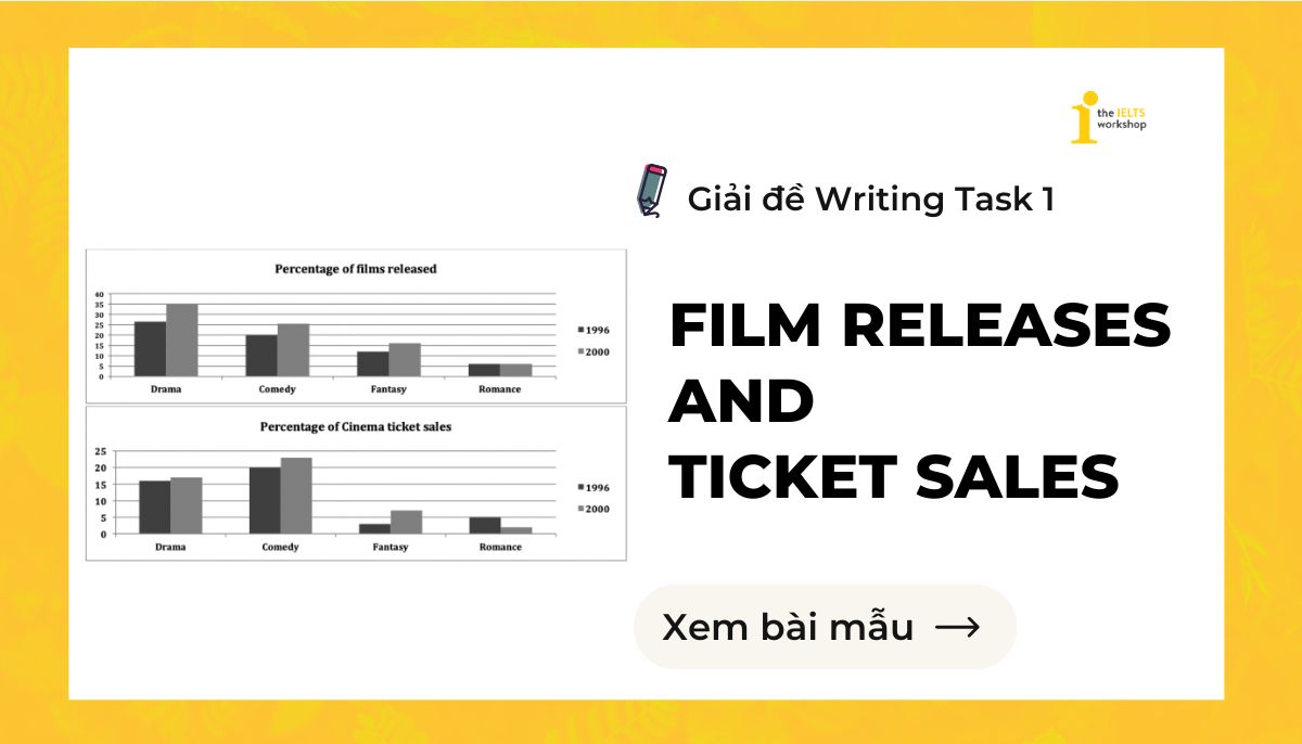 Film releases and ticket sales IELTS Writing Task 1