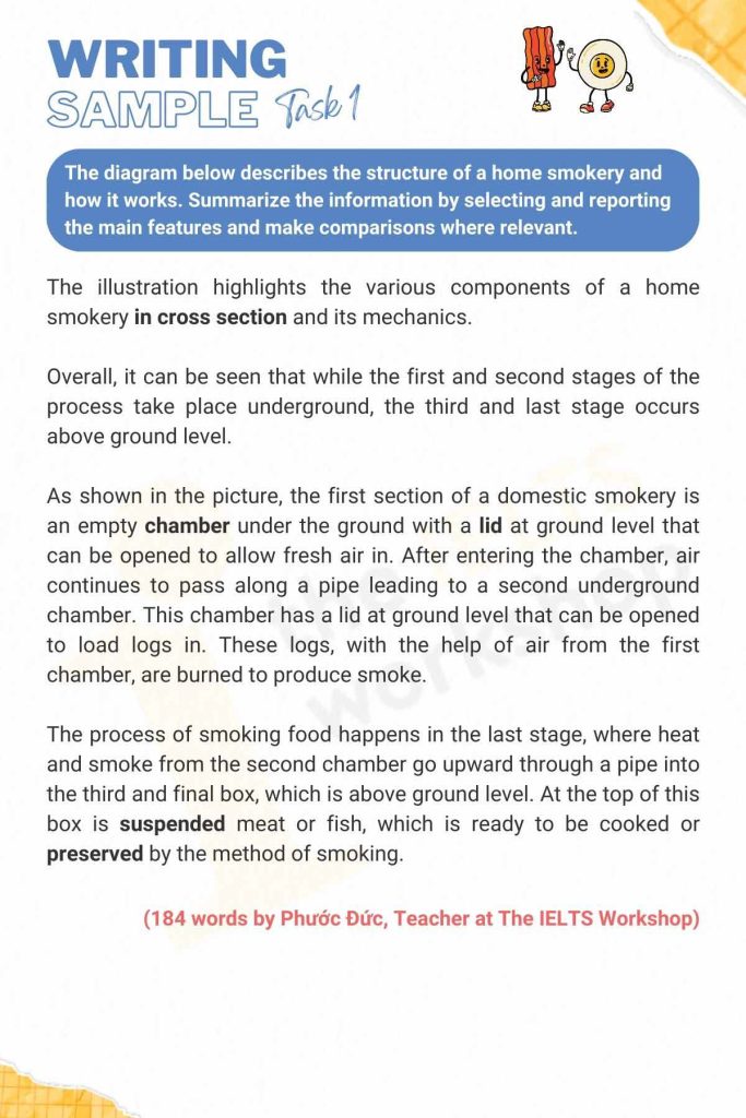 Home smokery IELTS Writing Task 1 sample