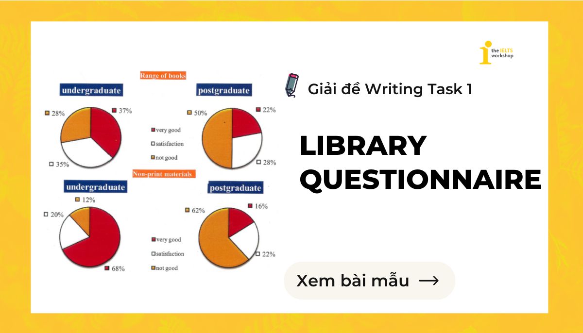 Library Questionnaire IELTS Writing Task 1