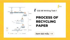 Giải đề IELTS Writing Task 1: Process of recycling paper
