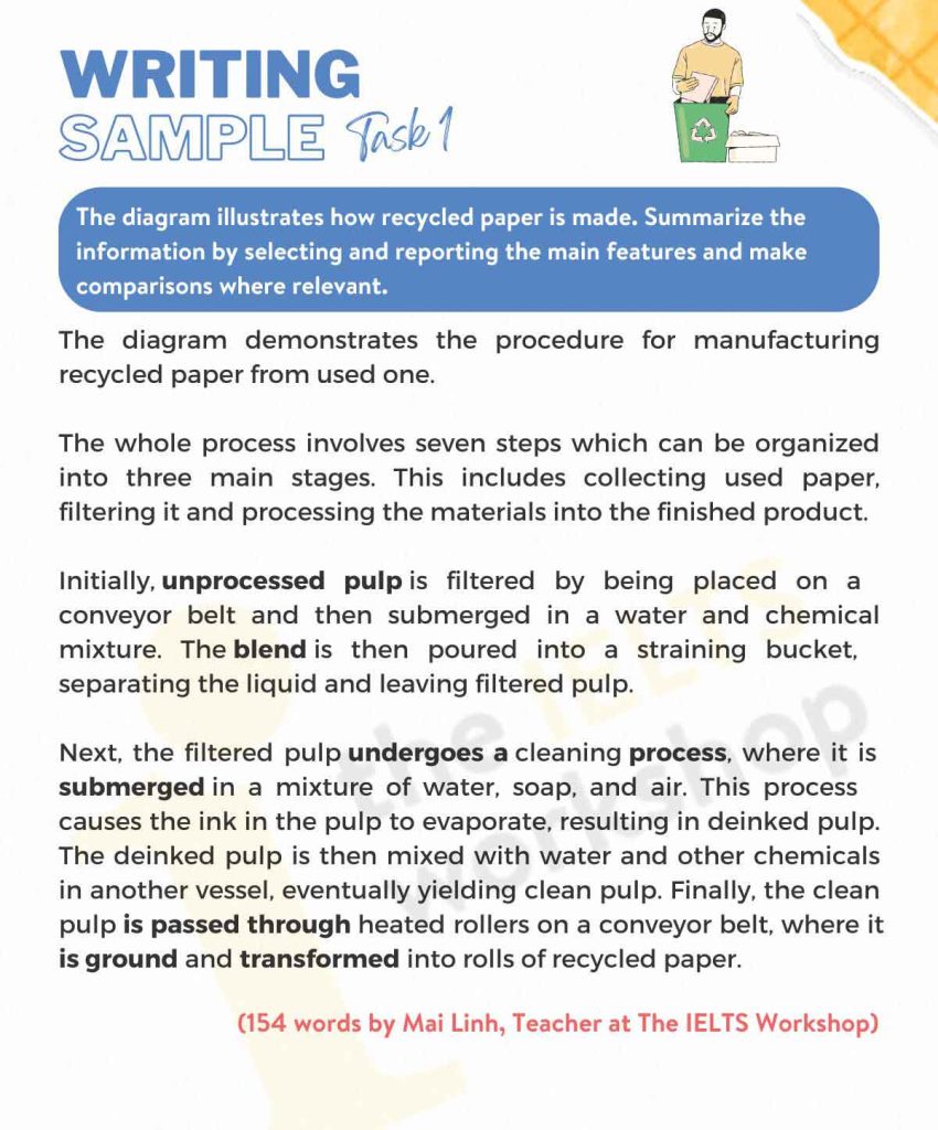 Process of recycling paper ielts writing task 1 sample