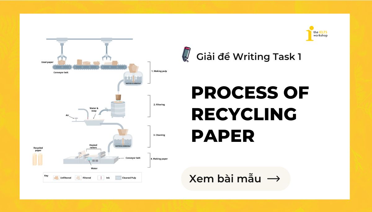 Process of recycling paper ielts writing task 1