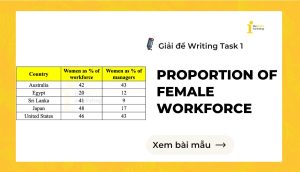 Giải đề IELTS Writing Task 1: Proportion of women workforce