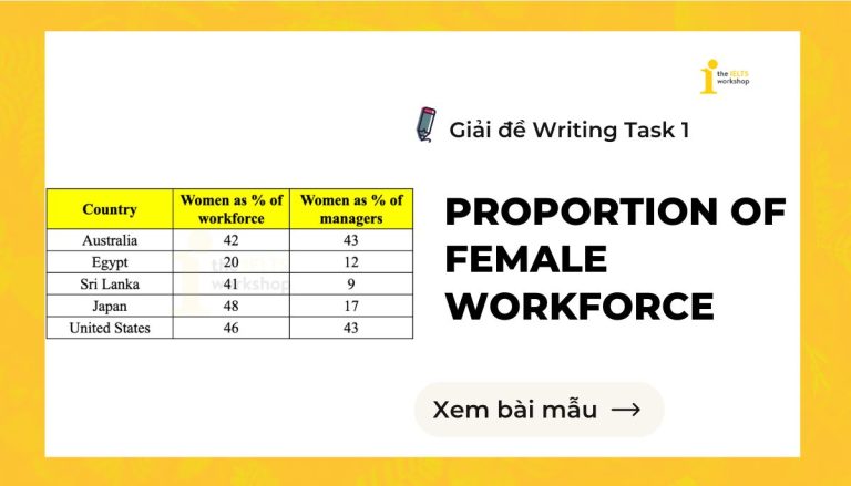 Proportion of female workforce IELTS Writing Task 1 đề bài