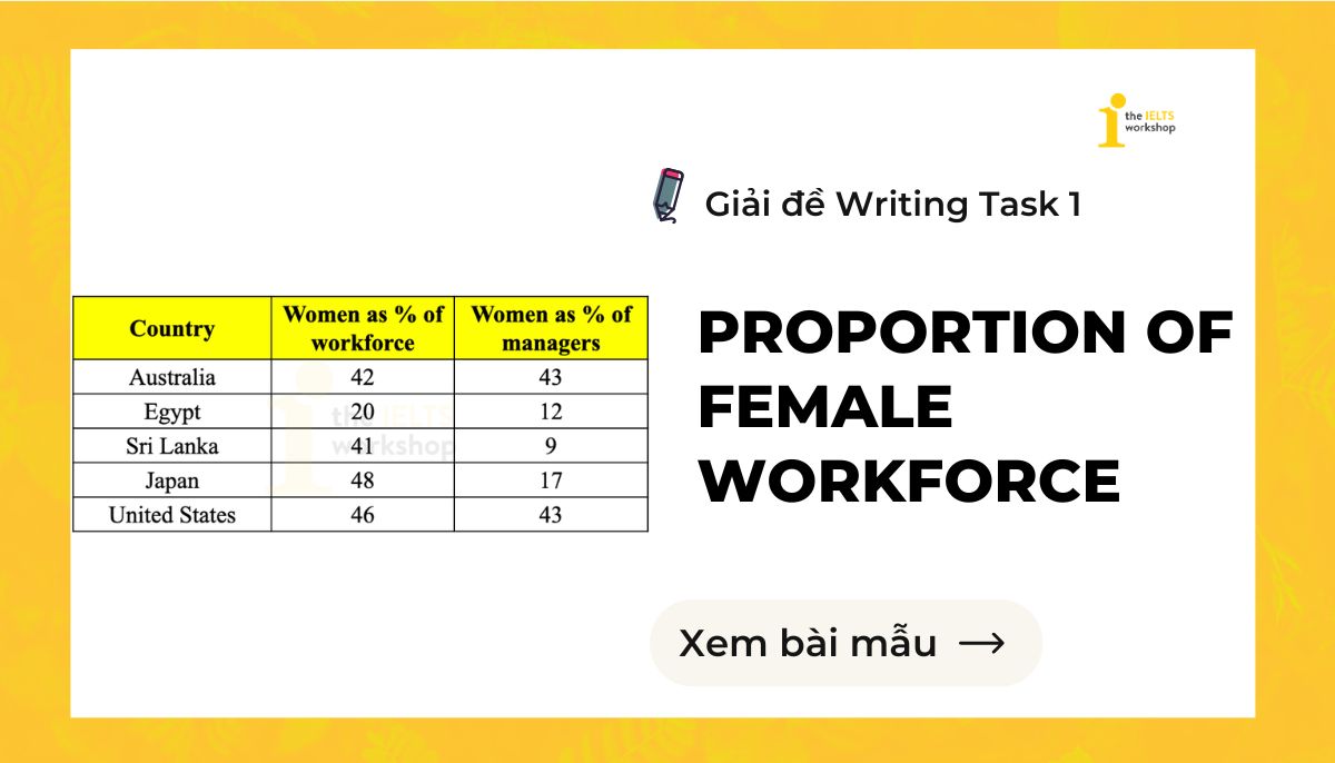 Proportion of female workforce IELTS Writing Task 1 đề bài