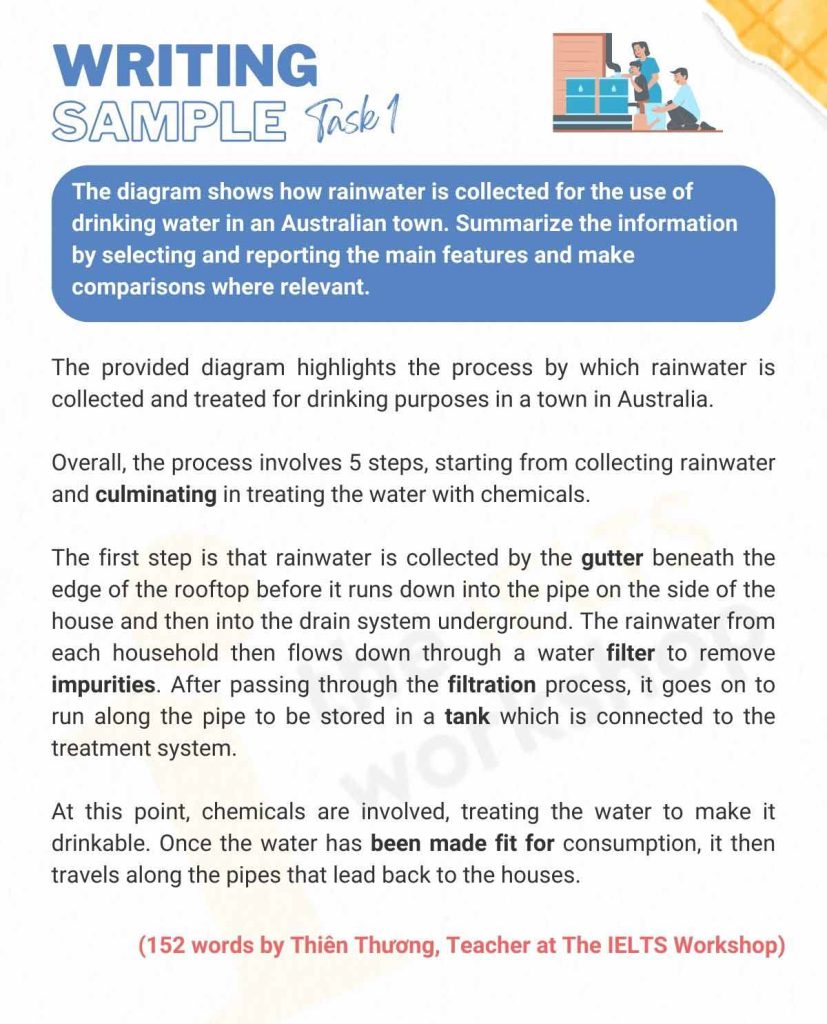 Rainwater IELTS Writing Task 1 sample 1