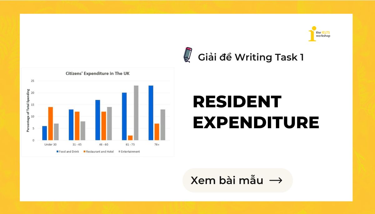 Resident Expenditure IELTS Writing Task 1