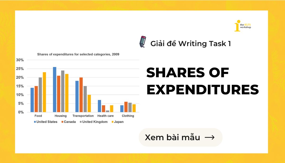 Shares of expenditures IELTS Writing Task 1 đề bài