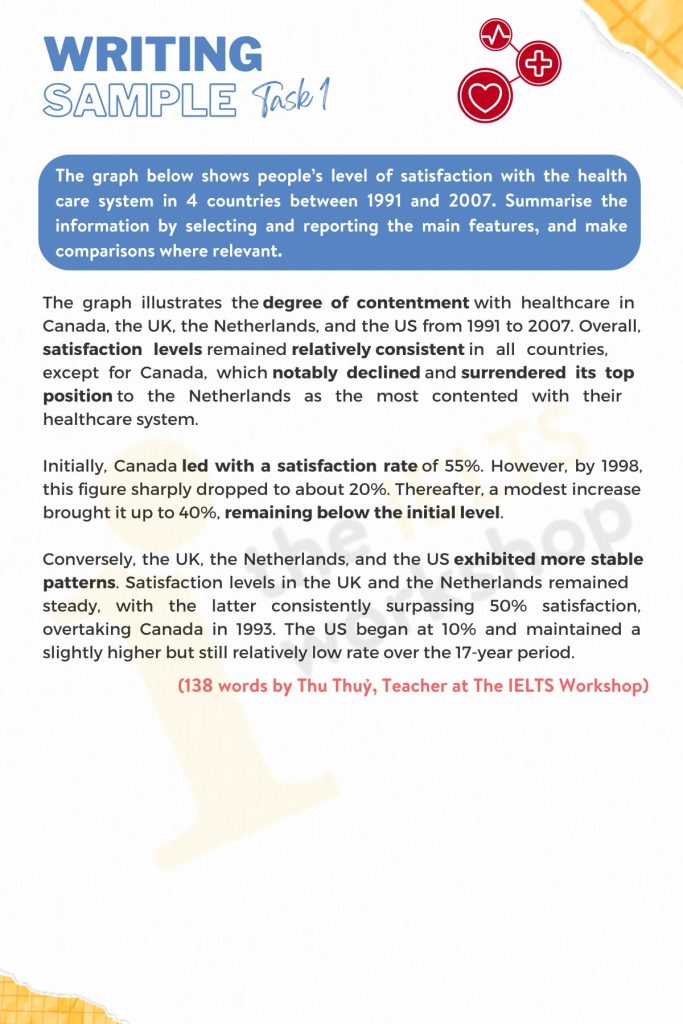Sample People’s level of satisfaction with the health care system IELTS Writing Task 1