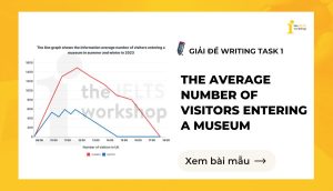 Giải đề IELTS Writing Task 1: The average number of visitors entering a museum
