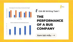 Giải đề IELTS Writing Task 1: The performance of a bus company