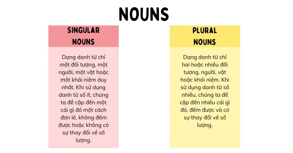 lỗi ngữ pháp thường gặp trong IELTS Speaking