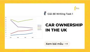 Giải đề IELTS Writing Task 1: Car ownership in the UK